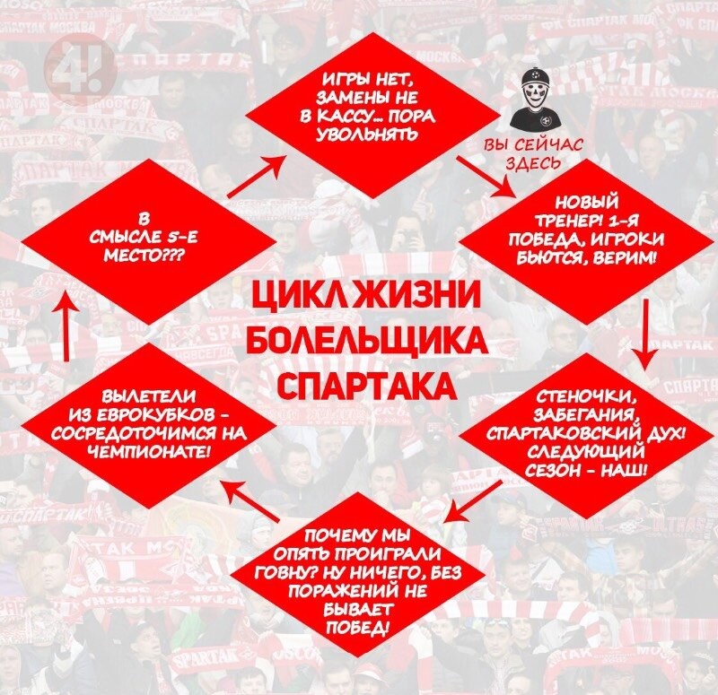 Create meme: FC Spartak, spartak matches, anti Spartacus
