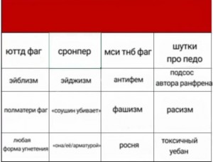 Создать мем: кремлебот бинго, буллшит бинго, скриншот