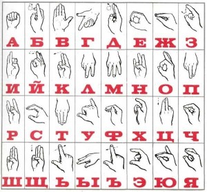 Create meme: Russian manual alphabet, the alphabet, manual alphabet