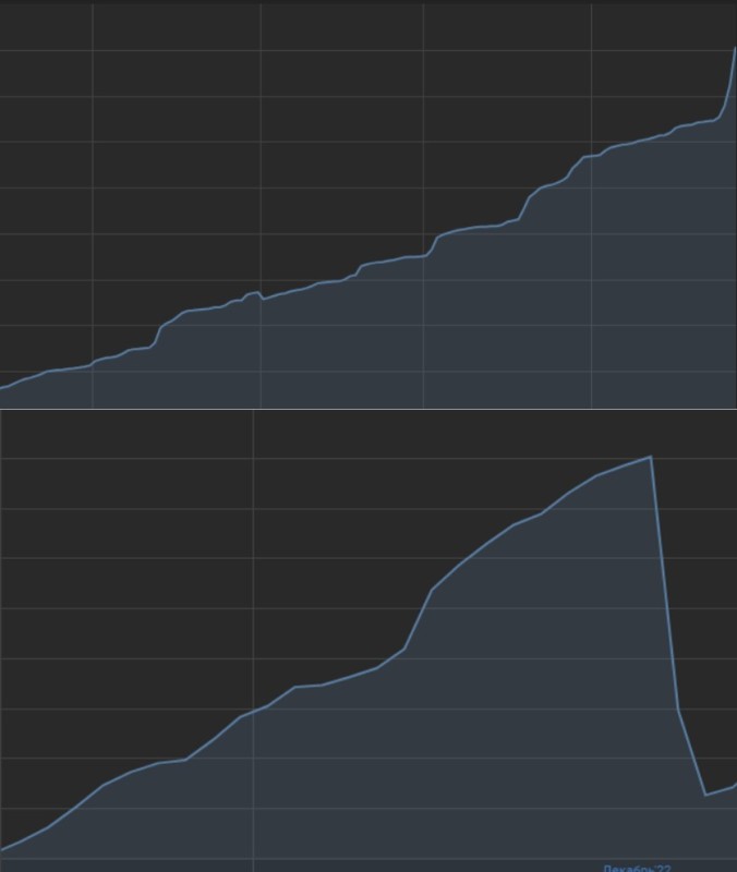 Create meme: dynamics, trading , trader