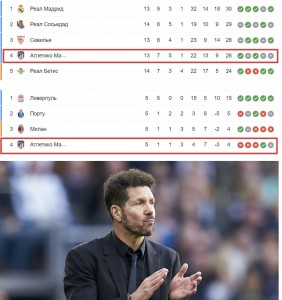 Create meme: Diego Simeone