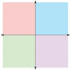 Create meme: political coordinates, political compass