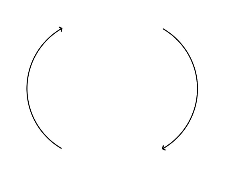 Create meme: circle contour, circle with arrows, arrows in a circle