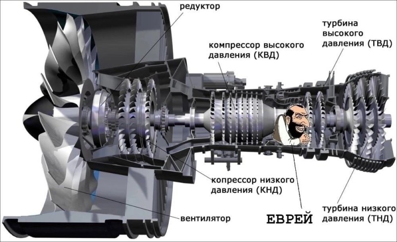 Создать мем: двигатель pratt whitney pw1000g, газовая турбина, компрессор низкого давления