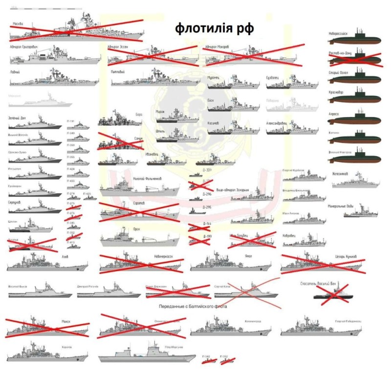 Create meme: fleet, Baltic Fleet of the Russian Navy warships of the Baltic Fleet, Baltic Fleet of the Russian Navy composition of ships