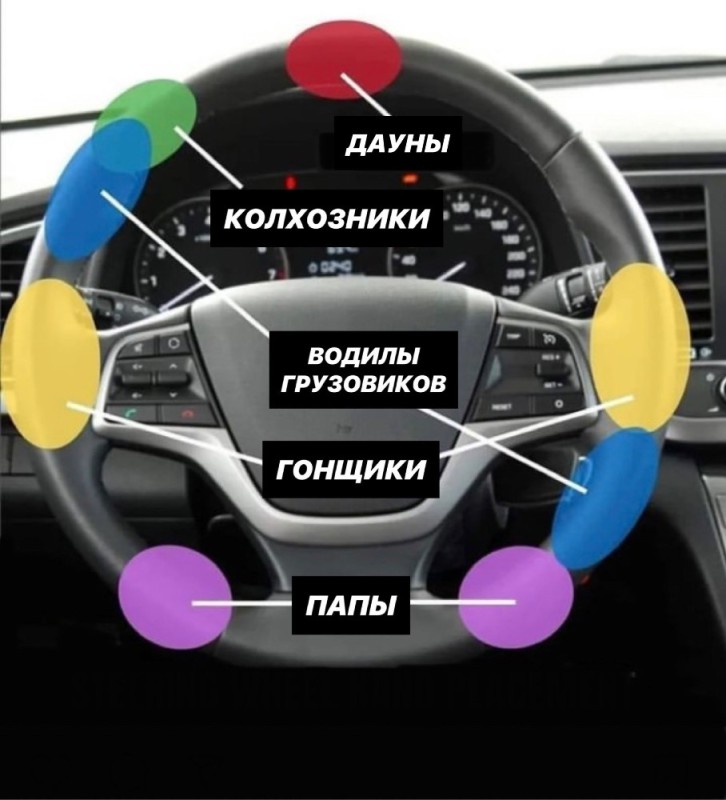 Create meme: the position of the hands on the steering wheel, the wheel , the wheel of a car 