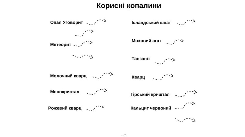 Создать мем: жирные кислоты, условные обозначения, условные знаки