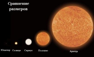 Создать мем: звезда бетельгейзе, бетельгейзе и солнце сравнение, антарес или бетельгейзе
