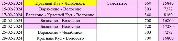 Создать мем: расписание маршрута, расписание, расписание автобусов челябинск