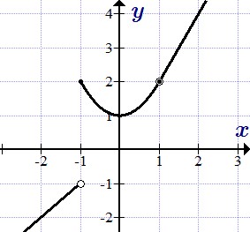 Create meme: schedule, graphs of functions