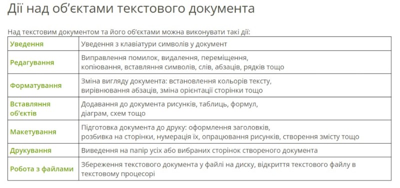 Создать мем: комбинации клавиш, элементы, сочетание клавиш