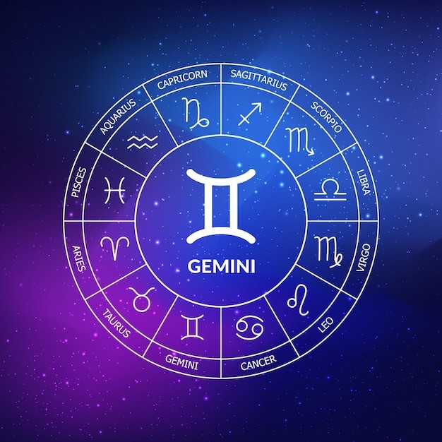 Создать мем: знаки зодиака астрология, круг зодиака, гороскоп