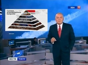 Create meme: Dmitry Kiselev, news of the week