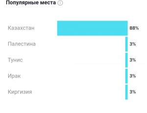 Create meme: popularity, statistics, text page