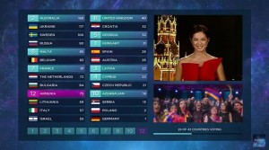 Create meme: Eurovision 2016, the results of the Eurovision song contest, voting Eurovision final
