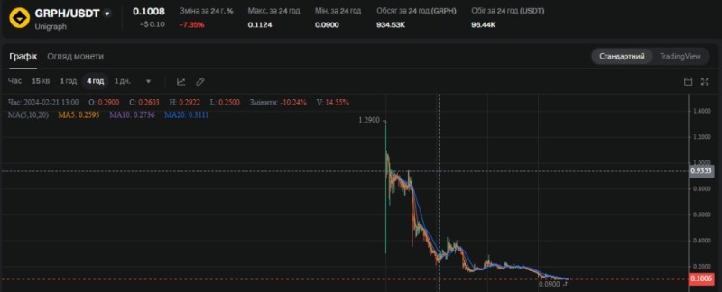 Создать мем: на бирже, tradingview графики, трейдер