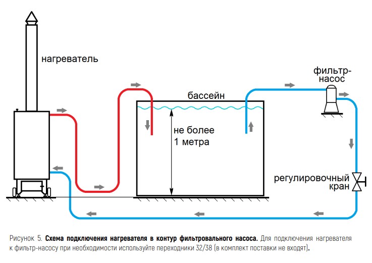 Создать мем: тепловой насос azuro схема, схема подключения водонагревателя с циркуляционным насосом, схема подключения бассейна