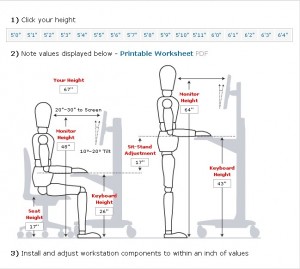 Create meme: ergonomics arm height, the ergonomics of the table, the height of the working space