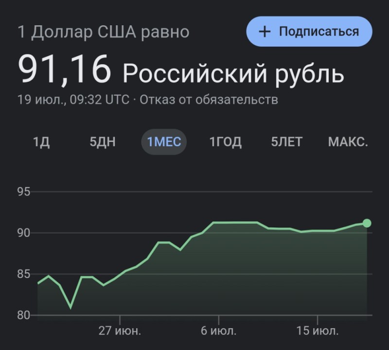 Создать мем: курс рубль, доллар, деньги