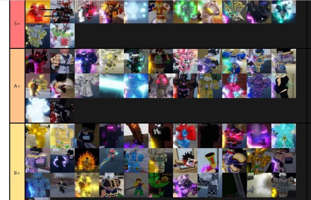 Yba tierlist