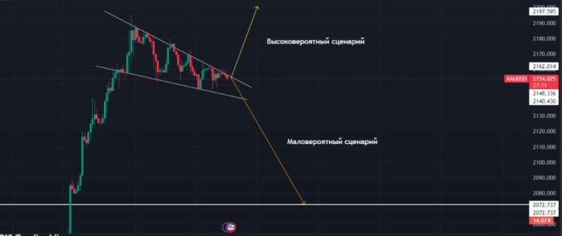 Создать мем: фигуры продолжения тренда, графики криптовалют, восходящий тренд