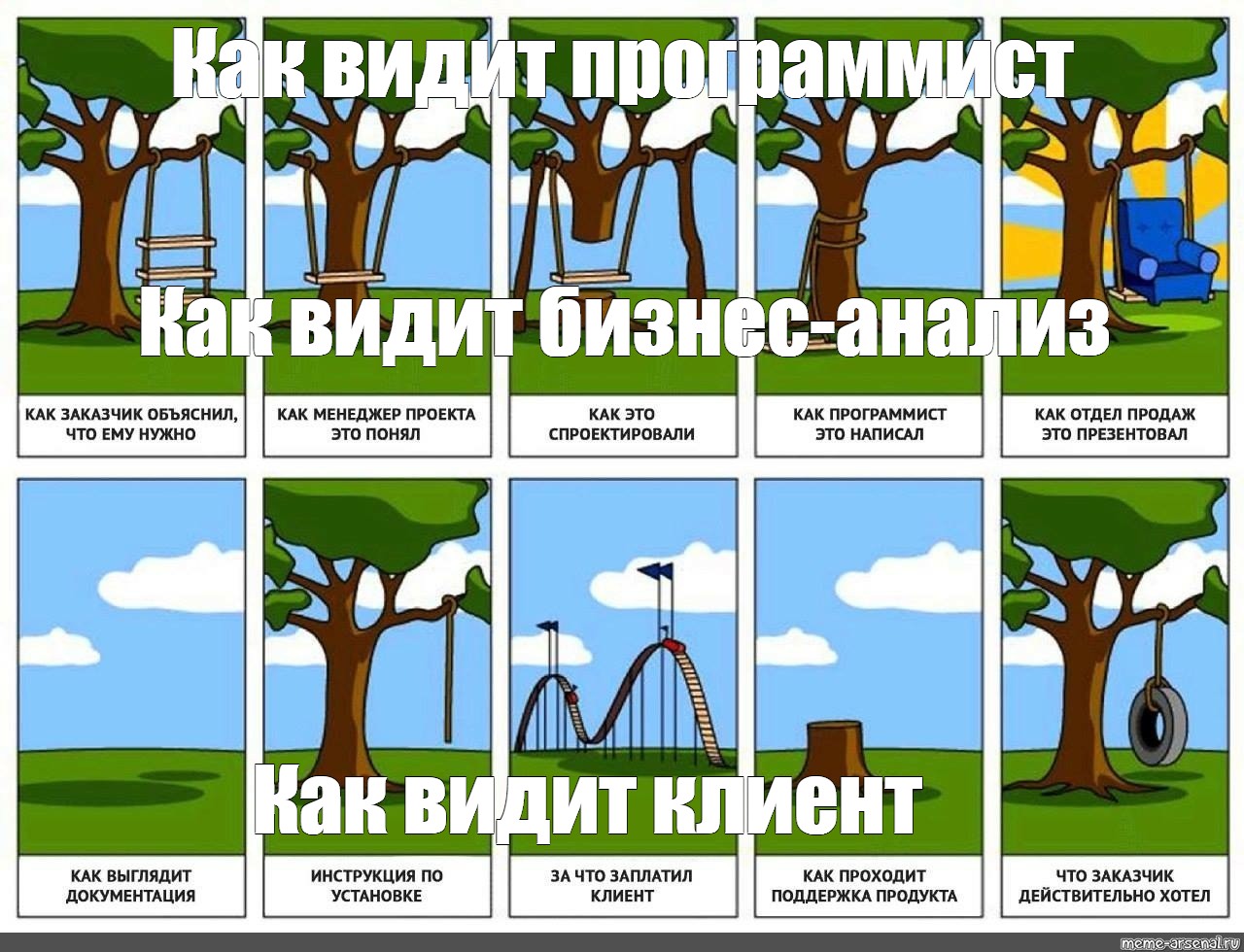 Что хочется видеть в работе. Проект качели. Дерево качели заказчик. Проект чего хотел заказчик. Качели как видит заказчик.