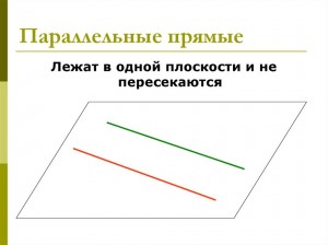 Создать мем: прямые на плоскости называются параллельными если, параллельные прямые определение, взаимное расположение прямых