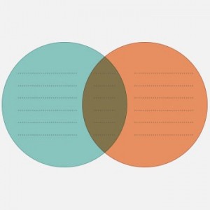 Создать мем: круги эйлера клип арт, the circle, venn diagram