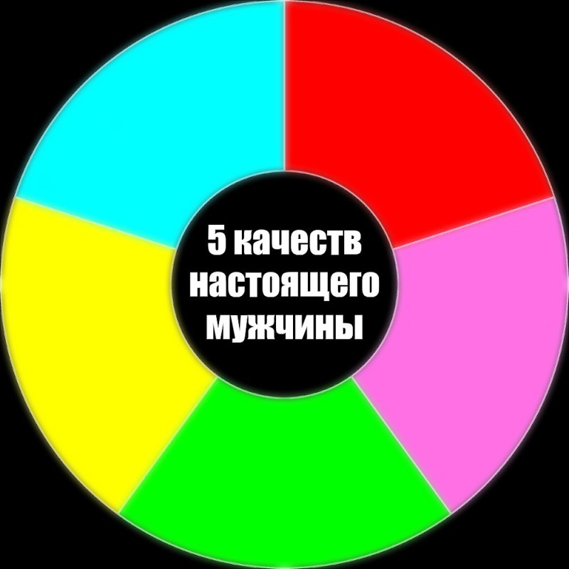 Создать мем: цветовой круг, сочетание цветов, цвет презентации для истории