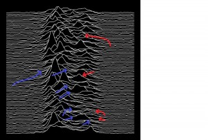 Создать мем: дугин joy division, joy division unknown pleasures, joy division