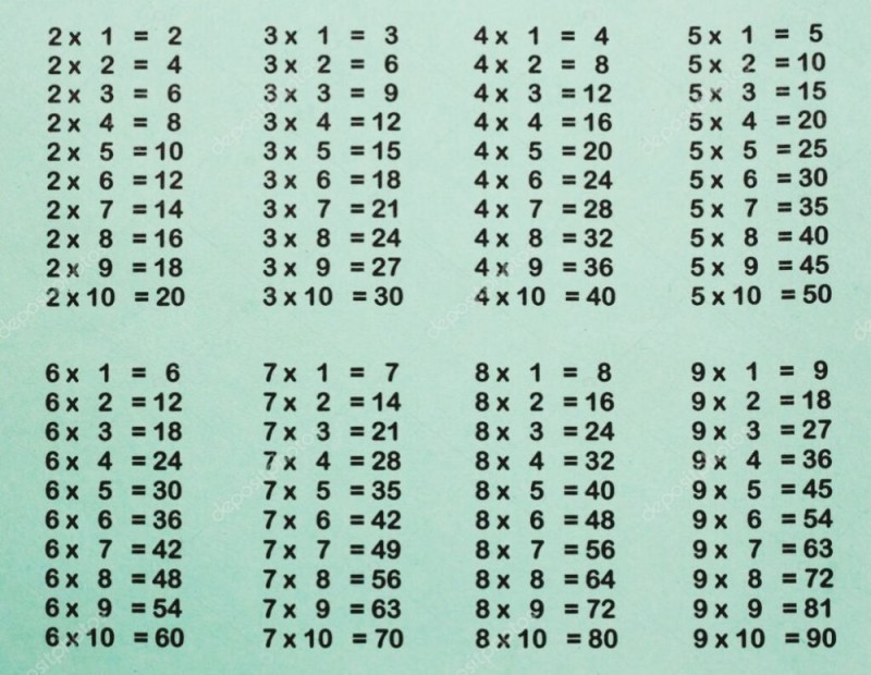 Create meme: the multiplication table is beautiful, multiplication table, multiplication table simulator