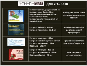 Создать мем: препарат для потенции вирекс, препараты для повышения потенции, лекарства