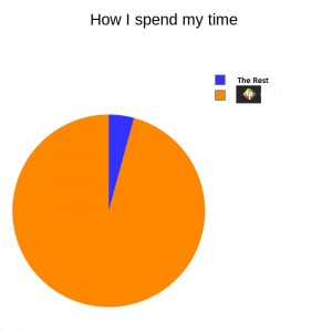 Create meme: pie chart, jokes, chart meme