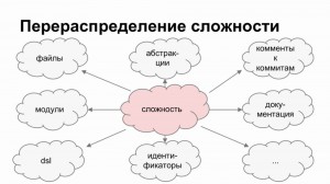 Создать мем: кластер, составление кластера семья, связь