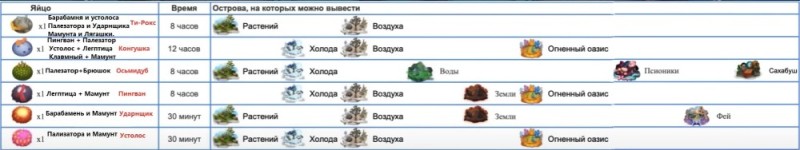 Создать мем: вублины, иллюстрация, зомби ферма