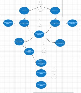 Create meme: uml use case diagram web server, use case diagram mobile app, use case diagramma banking customer