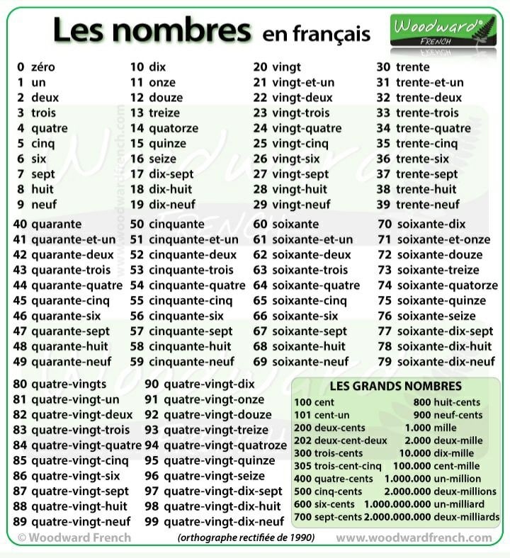 Создать мем: числа на французском, французский цифры, числительные на французском языке от 1 до 100