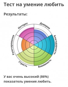 Создать мем: тест, тест на язык любви результаты, тест на умение любить