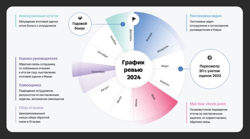 Создать мем: анализ, создание бренда, событийный маркетинг статистика