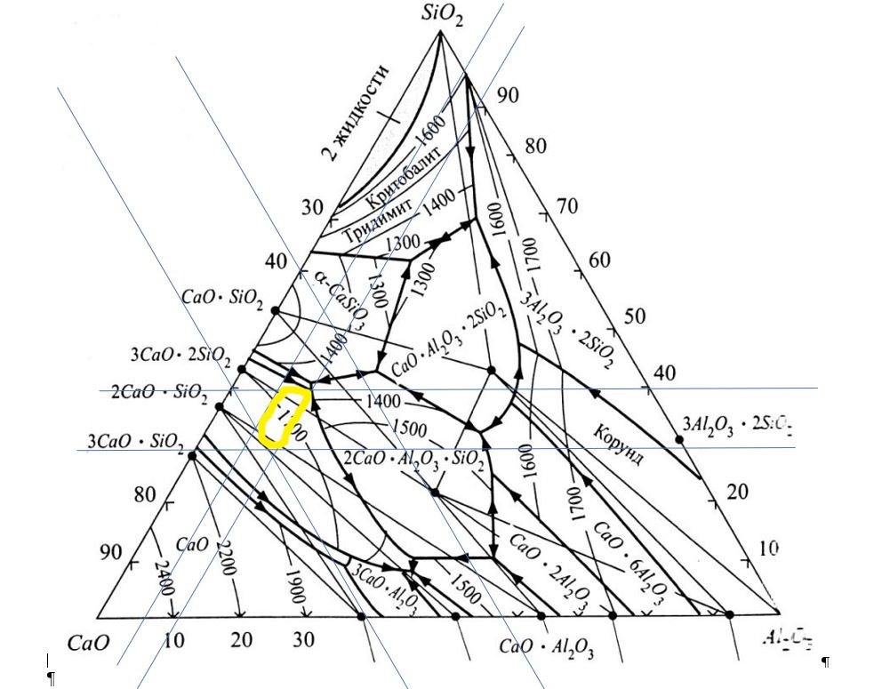 Mn sio2. Диаграмма состояния системы cao-al2o3-sio2. Трехкомпонентная диаграмма состояния cao sio2 al2o3. Диаграмма состояния cao-al2o3-sio2. Диаграмма состояния al2o3-sio2-cao-MGO.