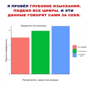 Создать мем: оценка уровня тревожности по спилбергу, данные, результаты опроса