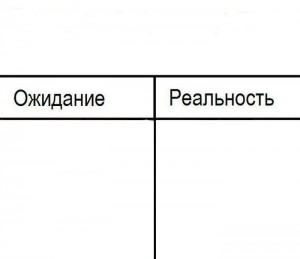 Создать мем: зарплата ожидание реальность, ожидание реальность шаблон, ожидание реальность пустая картинка