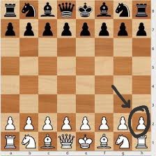 Create meme: chess game, French defense in chess, chess game
