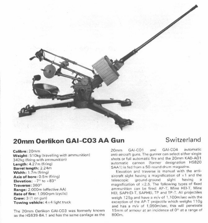 Создать мем: 30 мм автоматическая пушка эрликон, эрликон зенитное орудие, зенитная пушка эрликон 37 мм