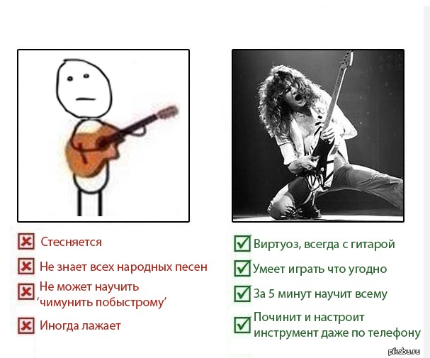 Create meme: guitarist humor, memes about guitarists, jokes about guitarists