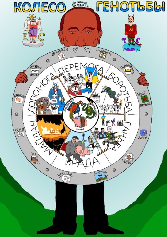 Create meme: the genotba wheel, the game , The wheel of Sharansky's estate