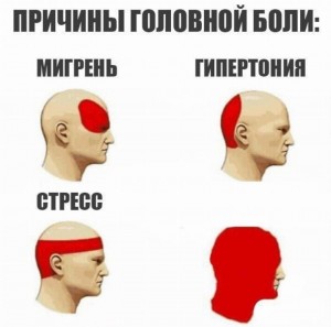 Create meme: causes of headache, types of headaches