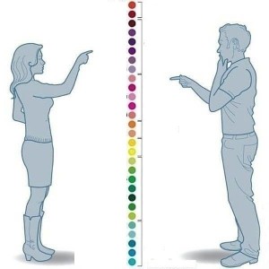Создать мем: человек, как различают цвета, цвета мужчины и женщины