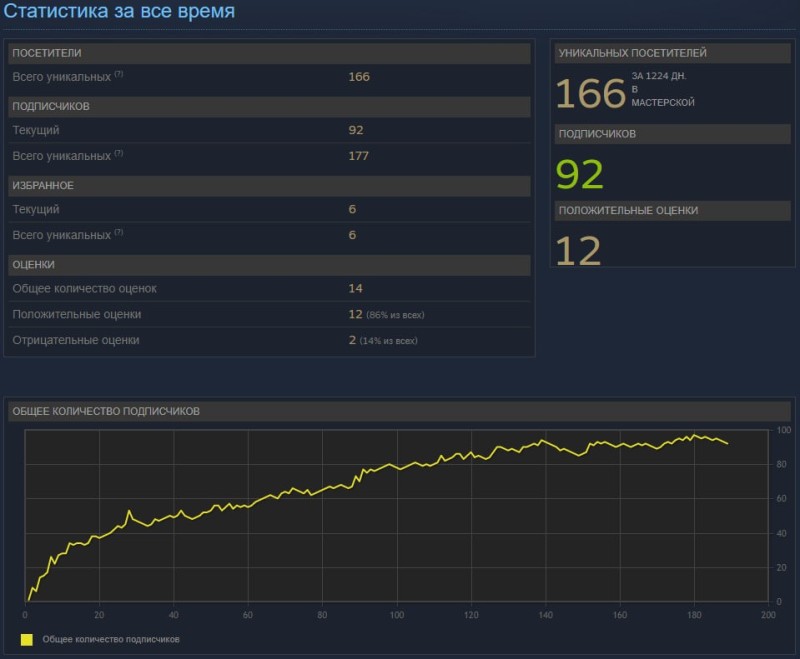 Создать мем: хешрейт 3080, платформа, hive