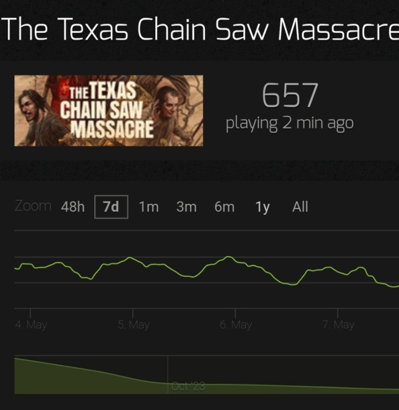 Создать мем: the texas chain saw massacre (игра, 2023) обложка, игра red dead redemption, the texas chain saw massacre (игра, 2023)